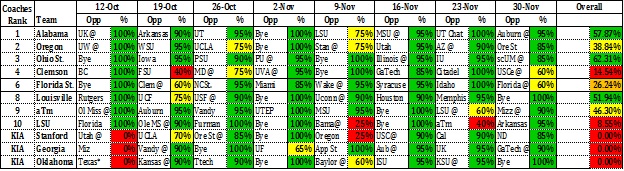 NCAAF3