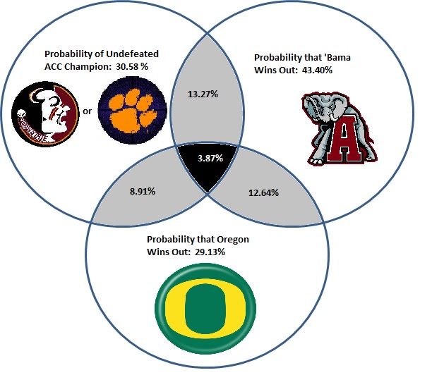 venn diagram