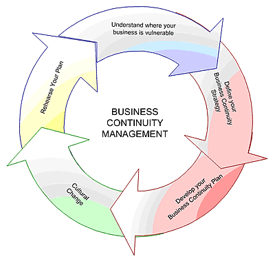BusinessContinuityManagement2