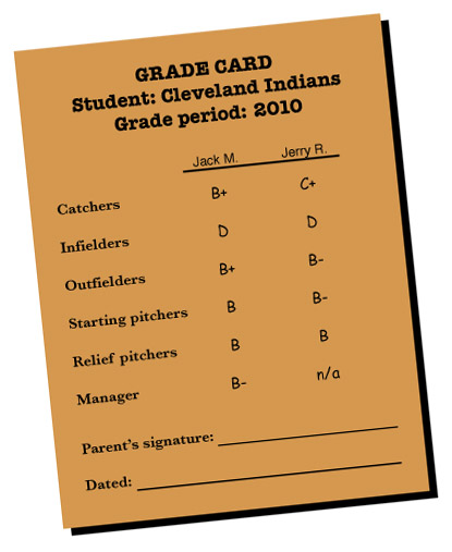 Grade_card