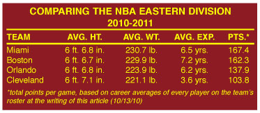 NBA_chart